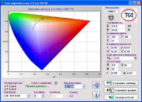 Спектроколориметр "ТКА-ВД"/02